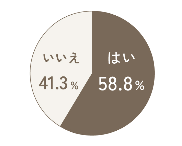 メンタルへの影響の調査結果